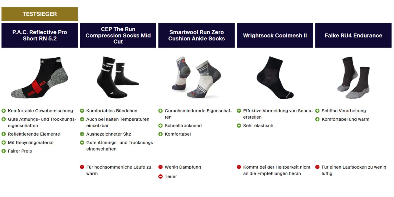 Screenshot_Vergleichstabelle_RN5.2_Testsieger